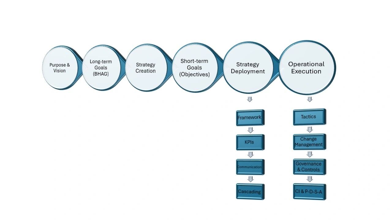 Elements of Operational Execution Elements of Operational Execution