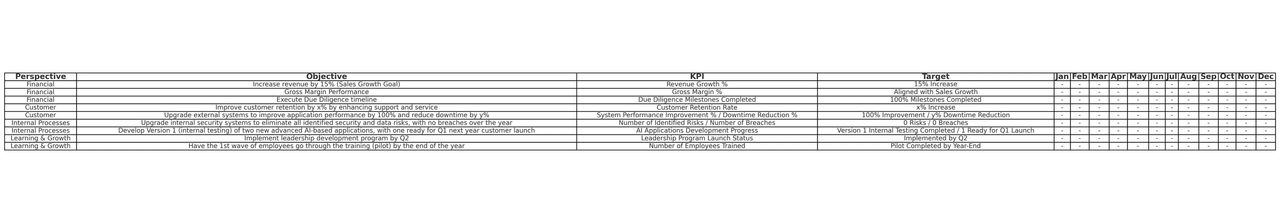 Example BSC